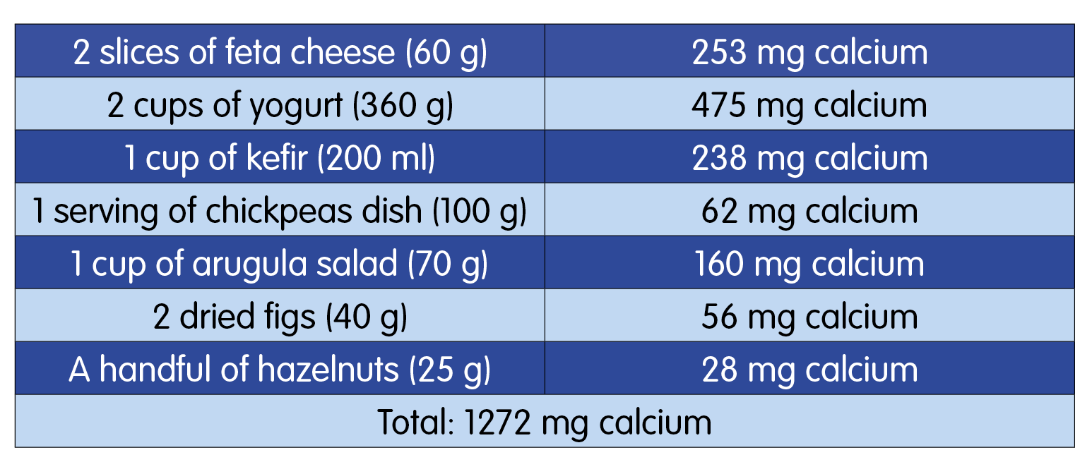 What Should Be Considered In Order To Meet The Calcium Need During